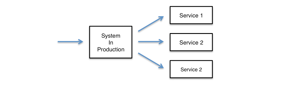 System In Production