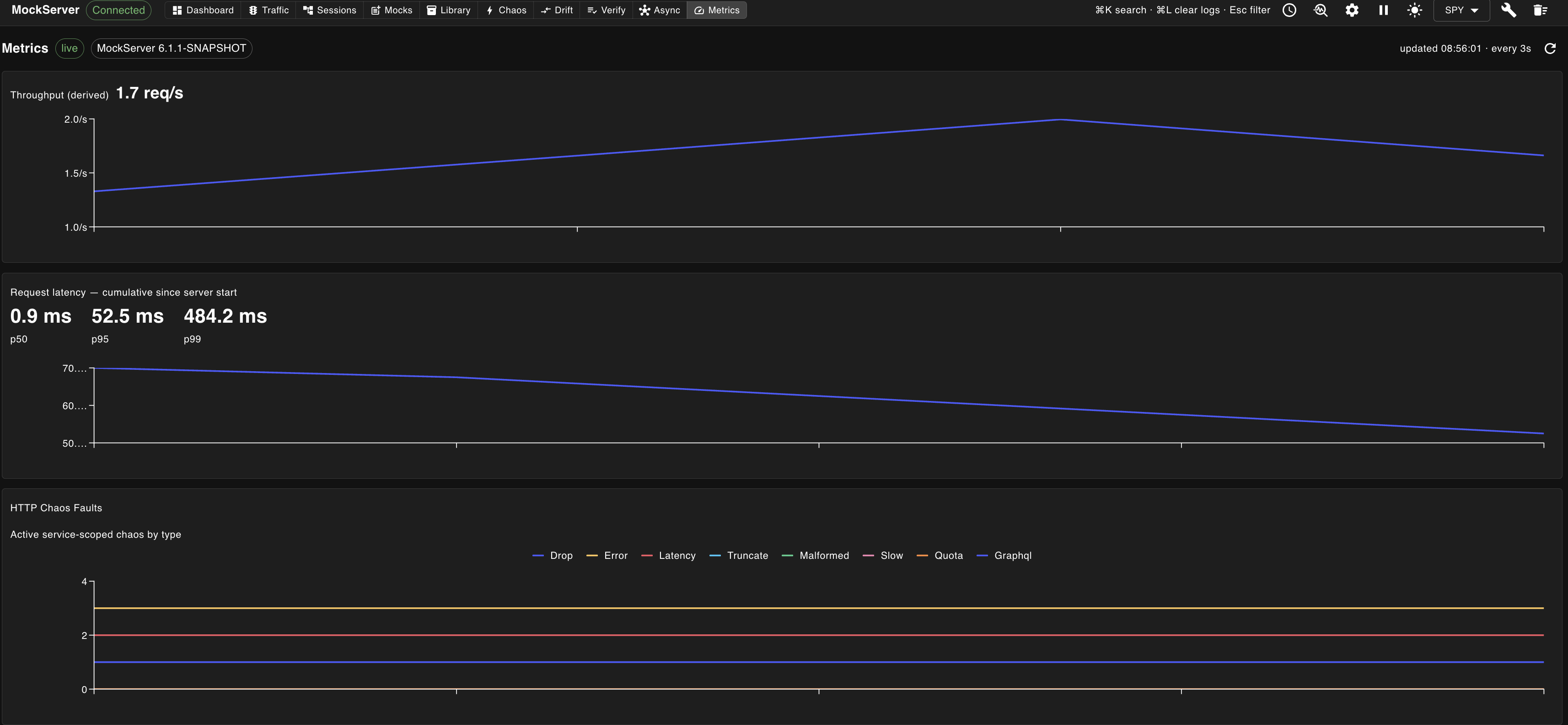 MockServer Metrics