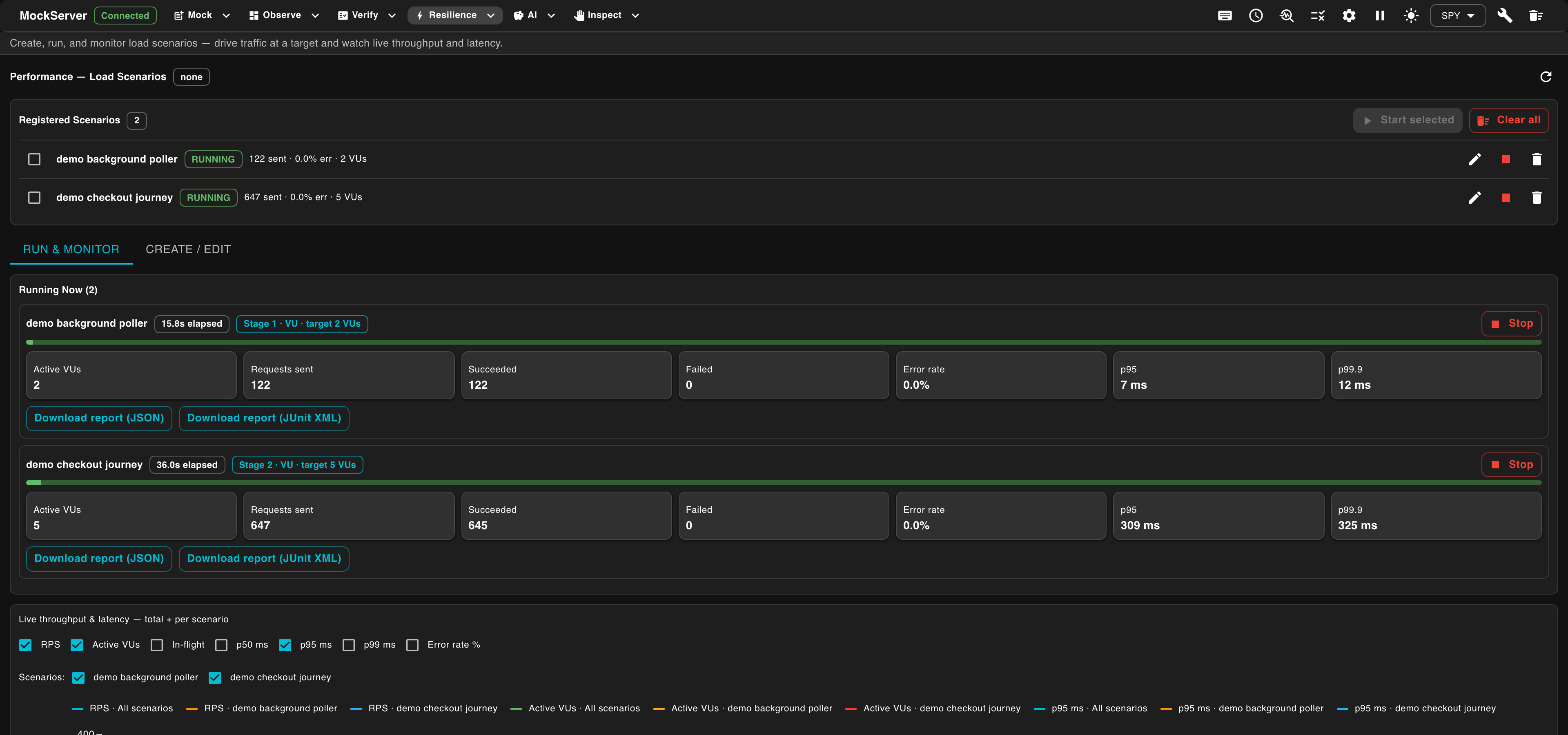 MockServer dashboard Performance view — running and editing load scenarios